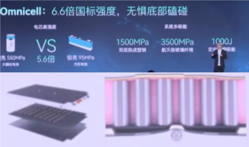 億緯鋰能 把電池拓展到全場景能源方案