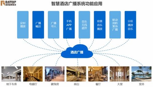 雷拓科技 專業(yè)智慧酒店音視頻整體解決方案,打造個性化優(yōu)質(zhì)服務(wù)