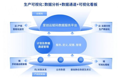 愛(ài)創(chuàng)科技青島藥機(jī)展之旅圓滿收官,明星產(chǎn)品強(qiáng)勢(shì)亮相