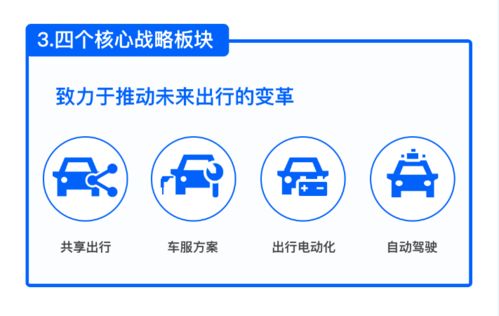 滴滴出行遞交招股書 募資用于拓展海外市場和科技研發(fā)等