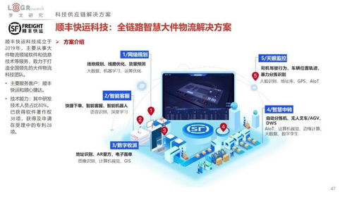 2022中國供應(yīng)鏈物流創(chuàng)新科技報告 菜鳥 順豐 jdl 極智嘉 曠視 富勒 易流等超百家企業(yè)科技產(chǎn)品方案全公開 