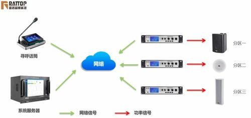 雷拓科技 專業(yè)智慧酒店音視頻整體解決方案,打造個(gè)性化優(yōu)質(zhì)服務(wù)
