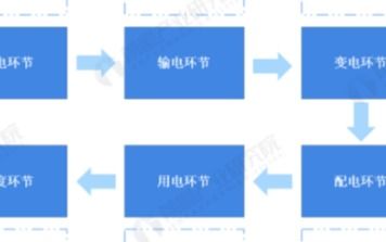 優(yōu)點(diǎn)科技獲阿里7億元投資 為其iot事業(yè)開疆拓土