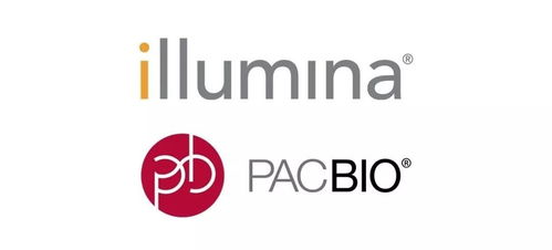 illumina約12億美元收購pacbio,拓展長讀長測序技術(shù)的應用范圍,加速科學發(fā)現(xiàn)