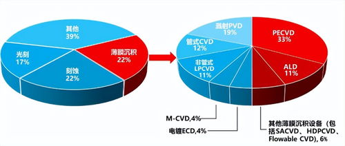 再砸46億，半導體寡頭拓億科技一舉成名